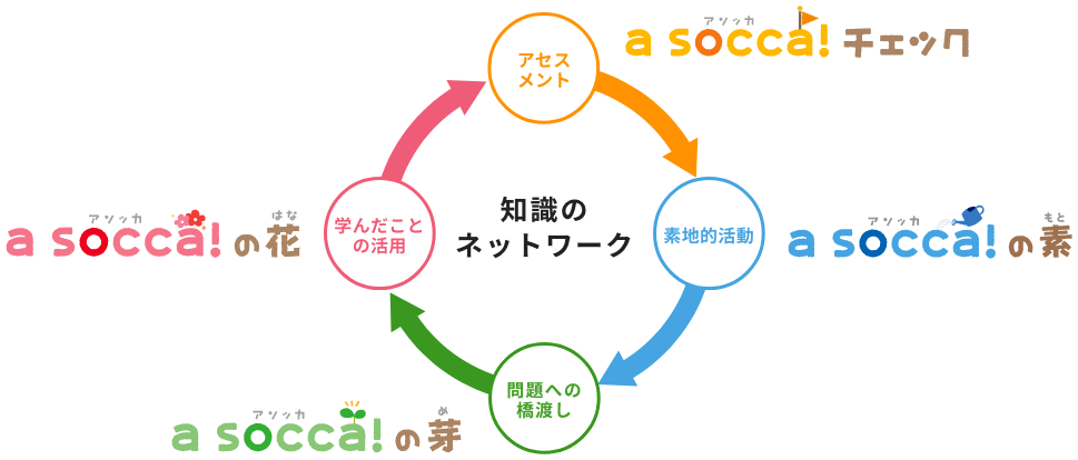 知識のネットワーク
